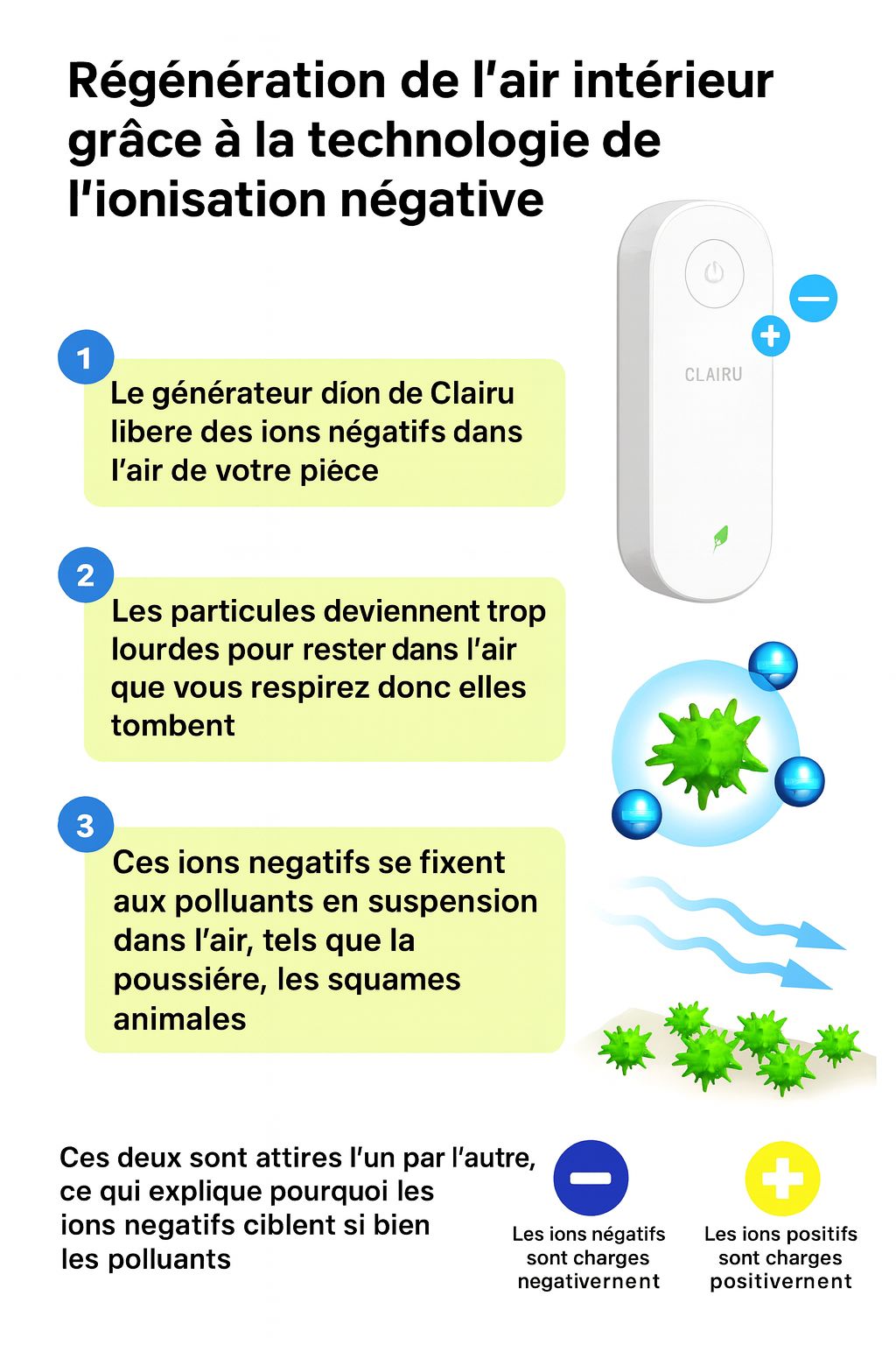 Clairu™ by NUAGEON — Purificateur d'Air Anti-Odeurs Litière