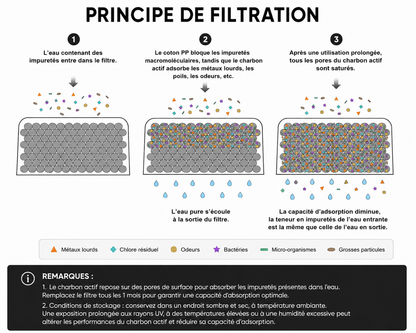 Filtre à eau pour machine à café