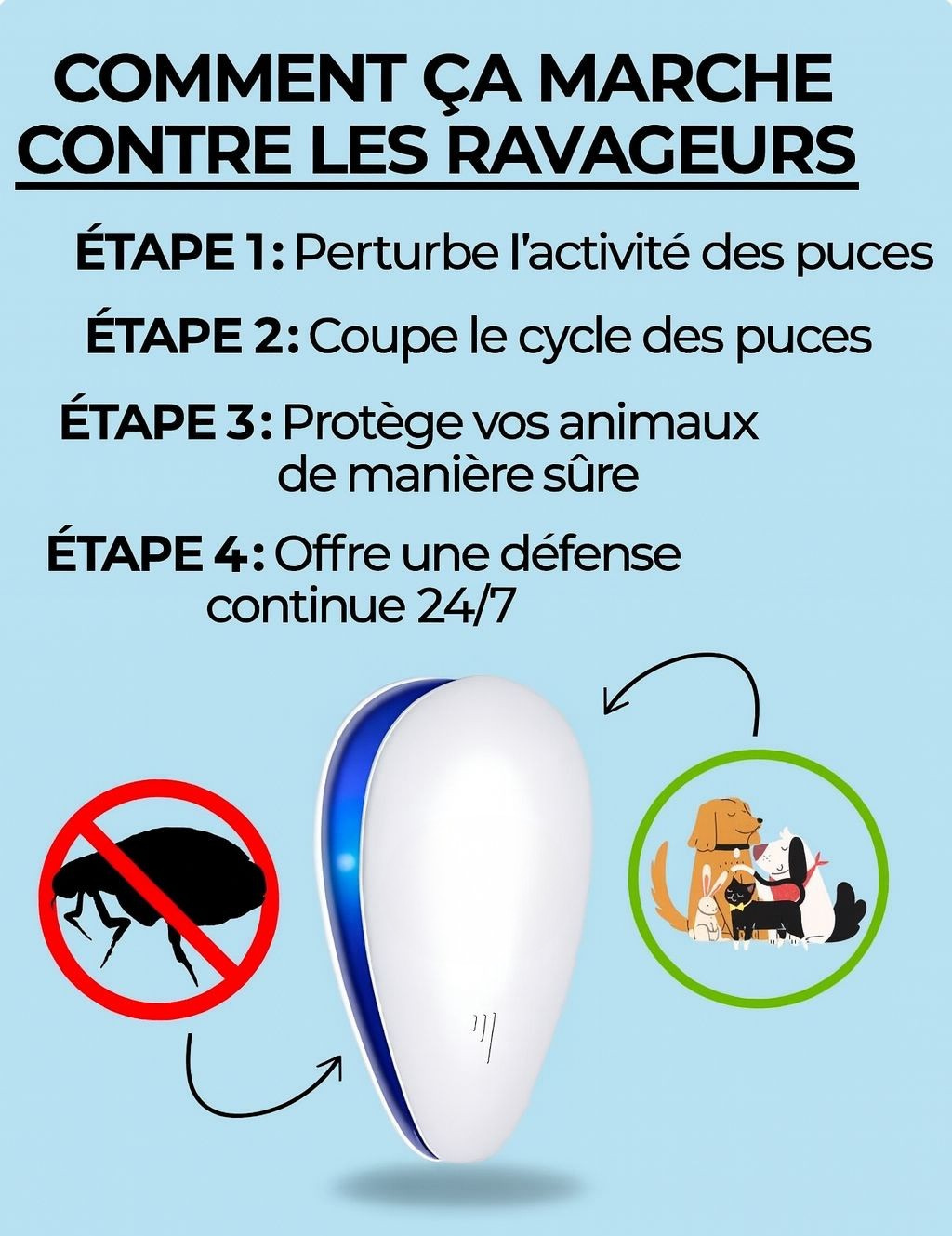 Répulsif Ultrasons NUAGEON™ — Anti-Nuisibles Sans Danger pour Chat